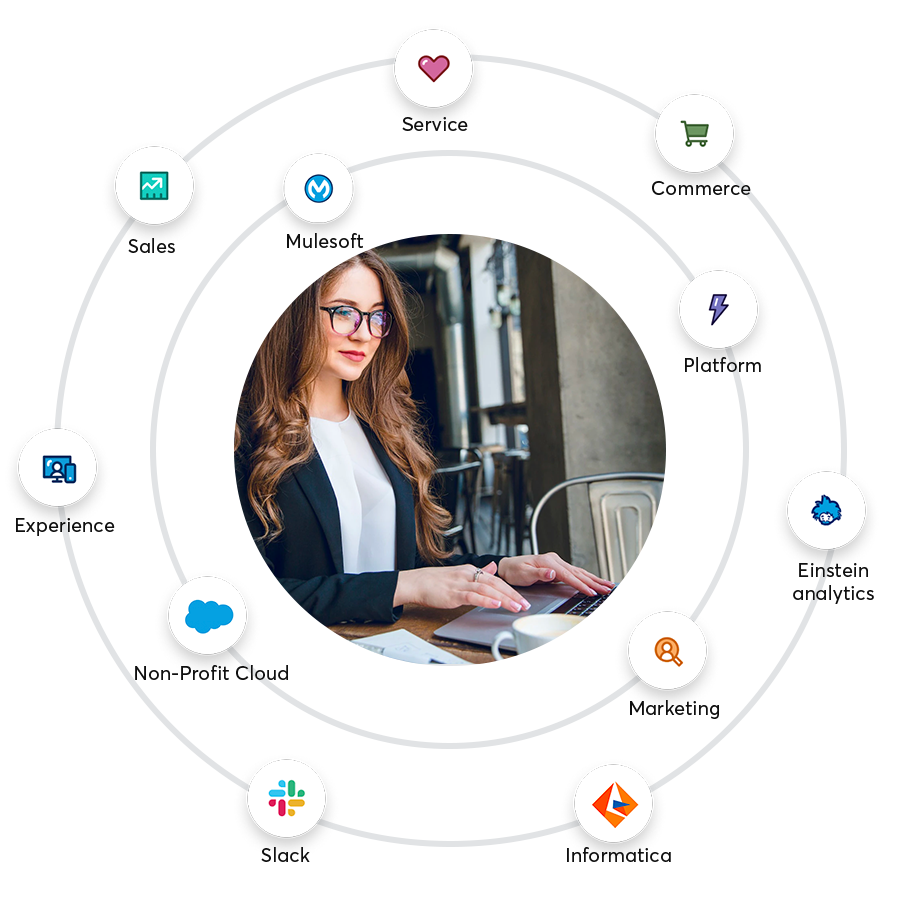 Salesforce-service Salesforce-service